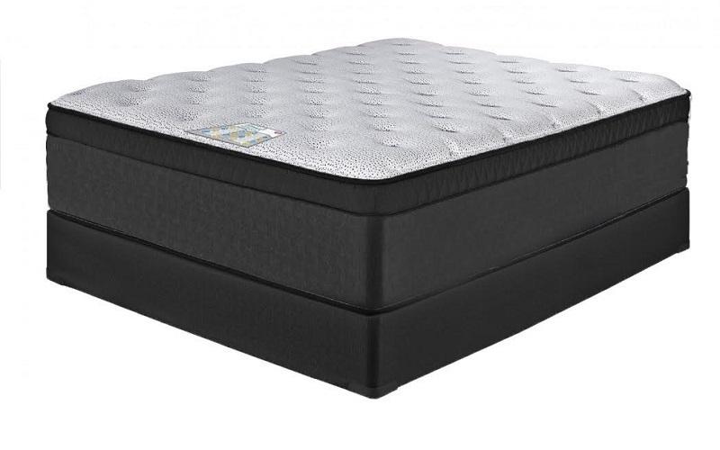 What Kind Of Mattress Is Right For You?