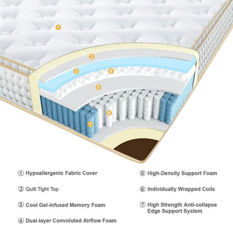 Image of UltraFlex PRESTIGE - Orthopedic Heavy-Duty Hybrid HDCoils, with Posture Support High-Density Foam Casing, Low Motion Transfer (Made in Canada) - With Waterproof Mattress Protector