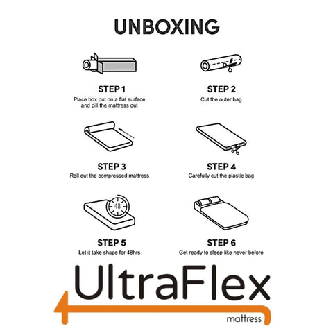 Image of UltraFlex DELIGHT- Advanced Orthopedic Support, High-Density Pressure Relief Foam, Multiple Posture Support, Motion Transfer Pockets, CoolGel (Made in Canada) - With Waterproof Mattress Protector