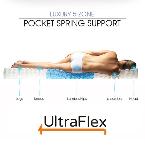 Image of UltraFlex REVIVE- Hybrid 12” Breathable Pillowtop, Spinal Support HDcoils, Luxury Comfort Hypoallergic Foam Encasement, Pressure Relieving Coils, Eco-Friendly Mattress (Made in Canada)