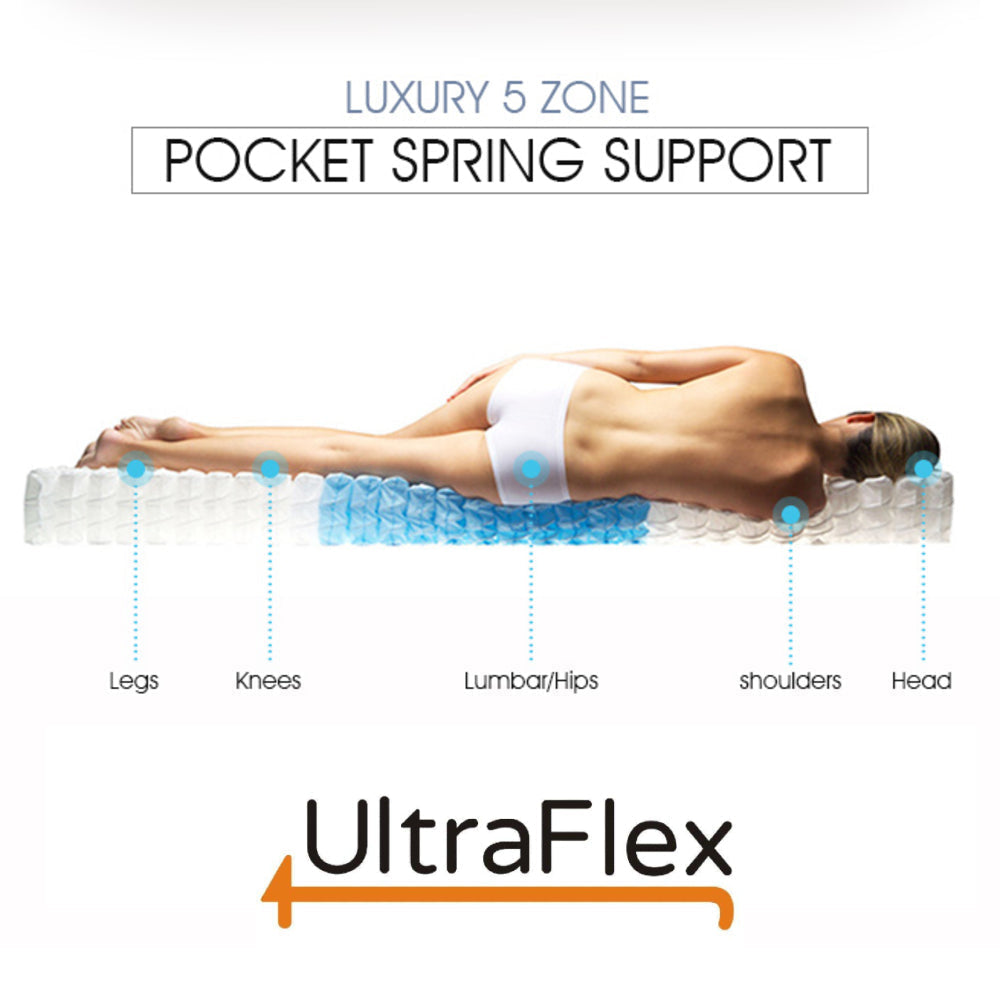 UltraFlex OASIS- 12” Hybrid Orthopedic Eurotop, Spinal Care Pocket Coil, Premium High Density Foam Encased, Pressure Relieving Comfort Foam and HDcoil Pocketed, Eco-Friendly Mattress (Made in Canada)