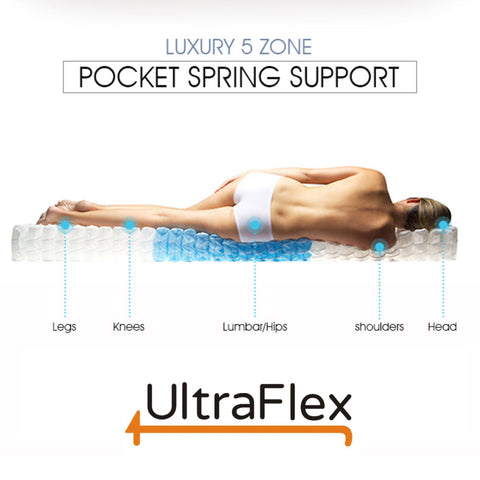 Image of UltraFlex OASIS- 12” Hybrid Orthopedic Eurotop, Spinal Care Pocket Coil, Premium High Density Foam Encased, Pressure Relieving Comfort Foam and HDcoil Pocketed, Eco-Friendly Mattress (Made in Canada)