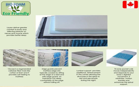 Image of FurnitureMattressDirec- Orthopedic Pillow Top Pocket Coil Mattress - Siesta02