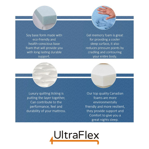Image of Ultraflex MAJESTIC- 9" Orthopedic Premium Cool Gel Memory Foam, Eco-friendly Mattress (Made in Canada)