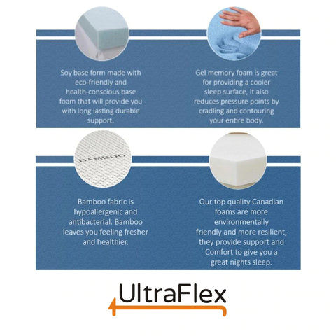 Image of Ultraflex INFINITY- Orthopedic Premium Soy Foam, Eco-friendly Mattress with Two Standard Bamboo Pillows (Made in Canada)