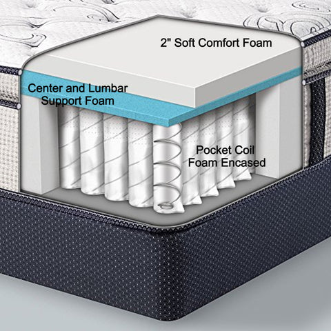 Image of Ultraflex FANTASY- Foam-encased Eurotop Pocket Coil Mattress (Made in Canada)