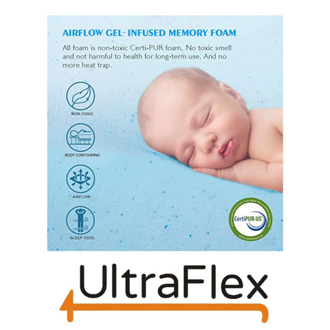 Image of Ultraflex MAJESTIC- 9" Orthopedic Premium Cool Gel Memory Foam, Eco-friendly Mattress (Made in Canada)- with Waterproof Mattress Protector