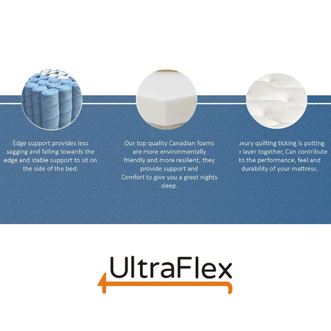 Image of Ultraflex GLORY- 10" Orthopedic Pocket Coil Foam Encased, Eco-friendly Hybrid Mattress (Made in Canada)