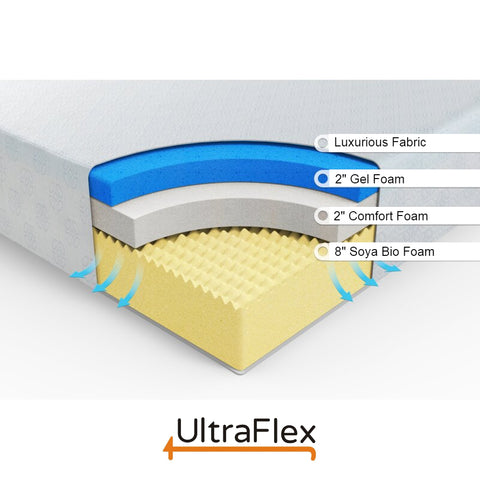 Image of Ultraflex GRACE- Orthopedic Memory Gel Foam Mattress (Made in Canada)