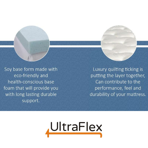 Image of Ultraflex INFINITY- Orthopedic Premium Soy Foam, Eco-friendly Mattress