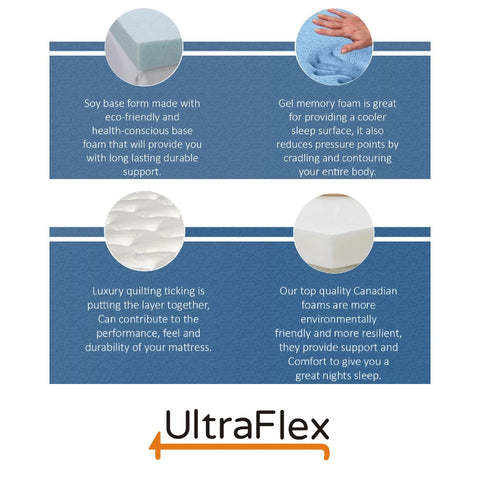 Image of Ultraflex INFINITY PLUS- Orthopedic Spinal Care, Premium Soy Foam, Eco-friendly Mattress (Made in a Canada)