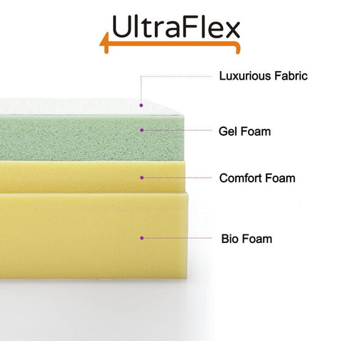 Image of Ultraflex ESSENCE- Orthopedic Gel Memory Foam, Natural Comfort, Balanced Support, Eco-friendly Mattress with Waterproof Mattress Protector (Made in Canada)