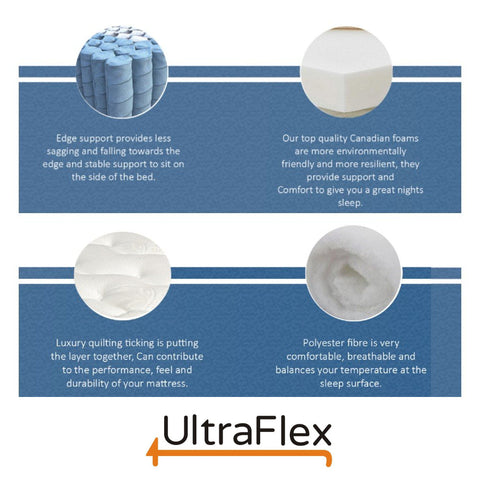 Image of Ultraflex ESSENCE- Orthopedic Gel Memory Foam, Natural Comfort, Balanced Support, Eco-friendly Mattress and Two Standard Bamboo Pillows (Made in Canada)