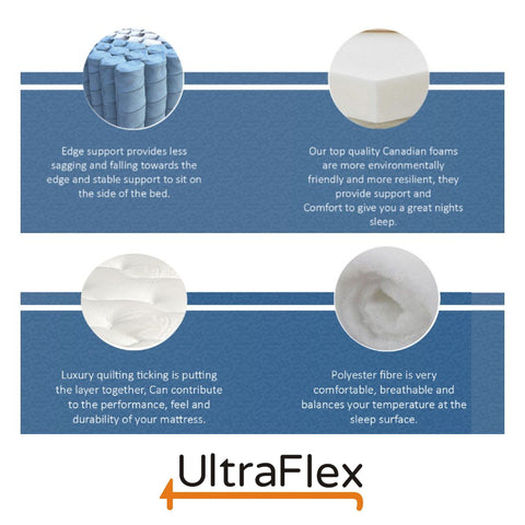 Image of UltraFlex LUSH 12" Orthopedic Eurotop Pocket Coil Premium Foam Encased, Eco-friendly Hybrid Mattress (Made in Canada)