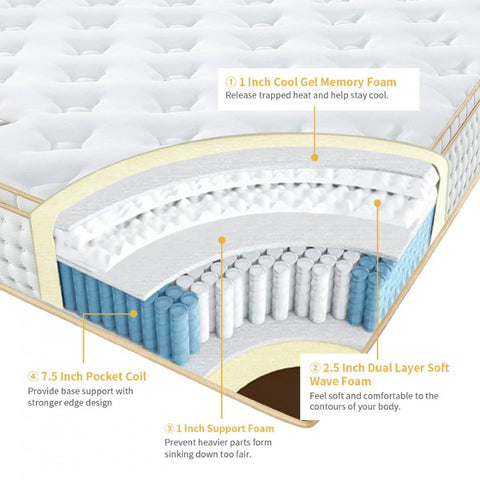 Image of UltraFlex LUSH 12" Orthopedic Eurotop Pocket Coil Premium Foam Encased, Eco-friendly Hybrid Mattress (Made in Canada)