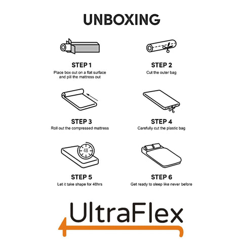 Image of Ultraflex INFINITY PLUS- Orthopedic Spinal Care, Premium Soy Foam, Eco-friendly Mattress (Made in a Canada)