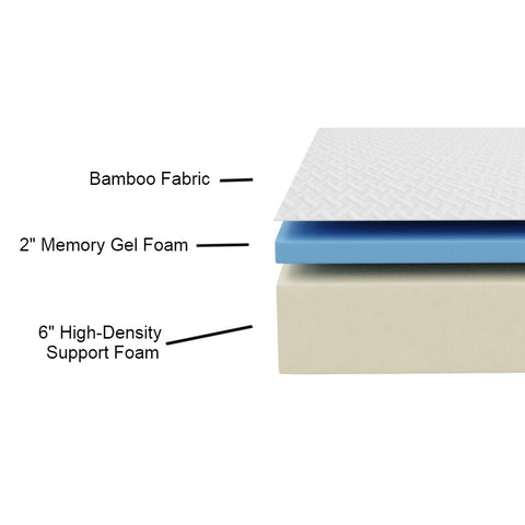 Image of 8" Memory Gel Foam Mattress  ****Shipped to GTA ONLY****