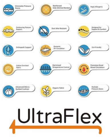 Image of UltraFlex BEAUTY- Euro Pillow Top Orthopaedic Spinal Care Innerspring Premium Foam Encased, Eco-friendly (Made in Canada)***Shipped to GTA ONLY***