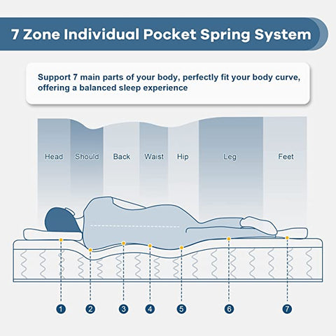 Image of Ultraflex HARMONY -Orthopedic, Coiled Innerspring Comfort layer Foam Encased, Eco-friendly Hybrid Mattress (Made in Canada)