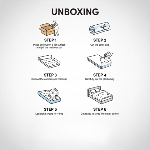 Image of UltraFlex Aster Orthopedic Foam Mattress – Canadian Made, Quilted Top, Cooling Gel, High-Density Soy Foam