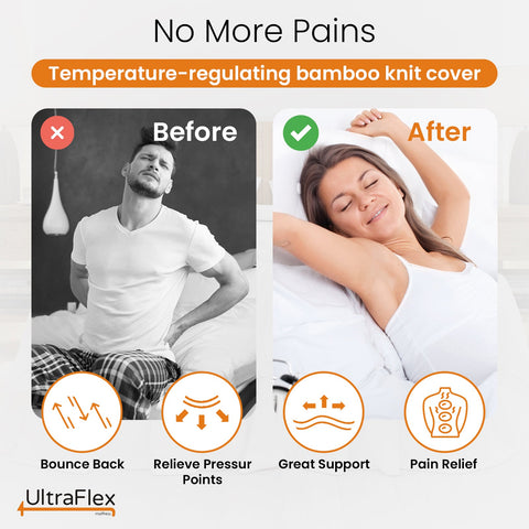 Image of UltraFlex SleepTight – Canadian Made- Gel Memory Foam Mattress | CertiPUR-US® Certified, Cooling, Pressure Relief, Medium Firm, Fiberglass-Free, Bamboo Cover | Ideal for Bunk Beds, RVs & All Frames | Spinal Support & Motion Isolation