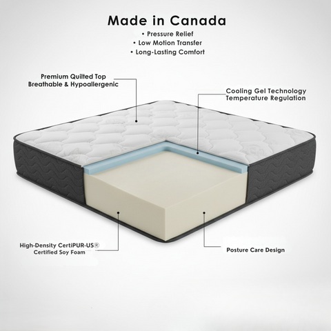 Image of UltraFlex Aster Orthopedic Foam Mattress – Canadian Made, Quilted Top, Cooling Gel, High-Density Soy Foam