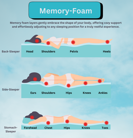 Image of UltraFlex Aster Orthopedic Foam Mattress – Canadian Made, Quilted Top, Cooling Gel, High-Density Soy Foam