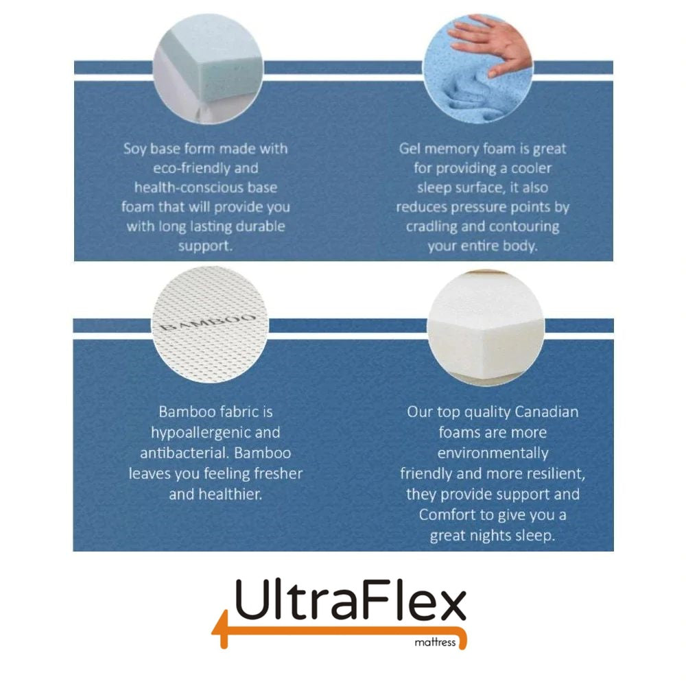 UltraFlex PARADISE - Natural Heavy Duty Foam Blend, Low Motion Transfer, Comfort+ Cool Gel and Spinal Posture Support Eco-Friendly Mattress (Made in Canada)- With Waterproof Mattress Protector