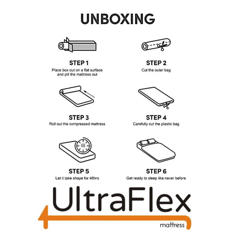 Image of UltraFlex DELIGHT- Advanced Orthopedic Support, High-Density Pressure Relief Foam, Multiple Posture Spinal Support, Motion Transfer Pockets, CoolGel Eco-Friendly Mattress (Made in Canada)
