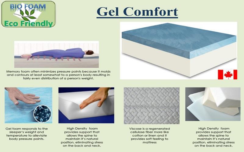 FurnitureMattressDirec- 10 MEMORY GEL FOAM MATTRESS - COMFORT PLUS-3