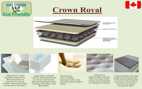Image of FurnitureMattressDirec- Orthopedic Euro Top Mattress Crown Royal (Plush)