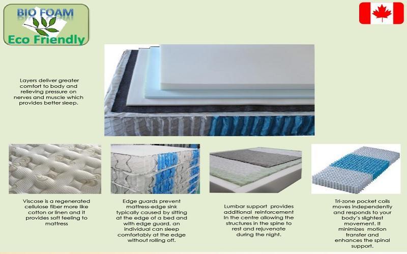 FurnitureMattressDirec- Orthopedic Pillow Top Pocket Coil Mattress - Siesta02