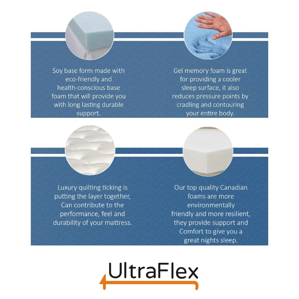 Ultraflex MAJESTIC- 9" Orthopedic Premium Cool Gel Memory Foam, Eco-friendly Mattress (Made in Canada)