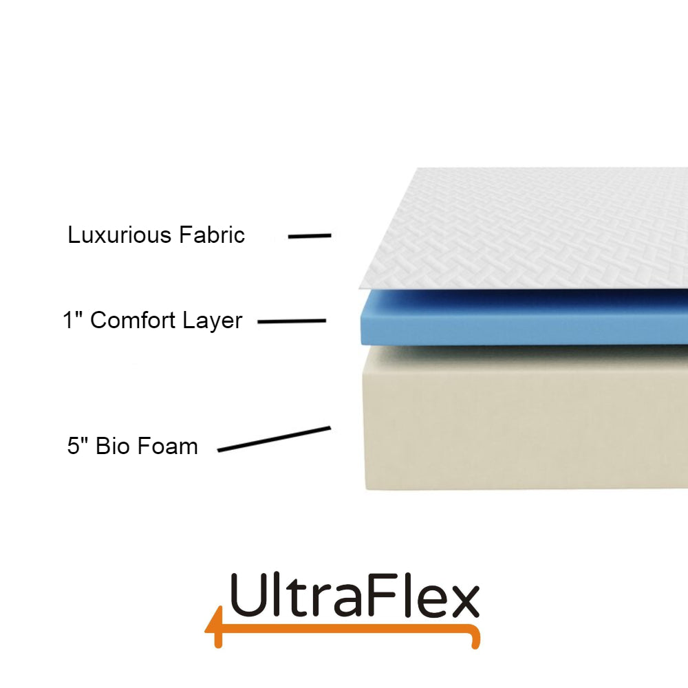 Ultraflex COMFORT- Orthopedic Premium Bio-foam Mattress, Durability and Strength, Eco-Friendly (Made in Canada)