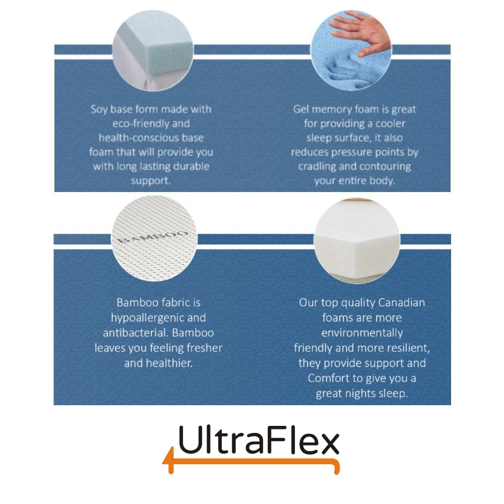 Ultraflex DREAMER- Orthopedic, Cool Gel Memory Foam, Eco-friendly Mattress (Made in Canada)