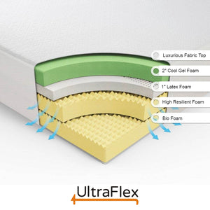 Ultraflex ELEGANCE- Orthopedic Memory Gel Foam Mattress (Made in Canada)