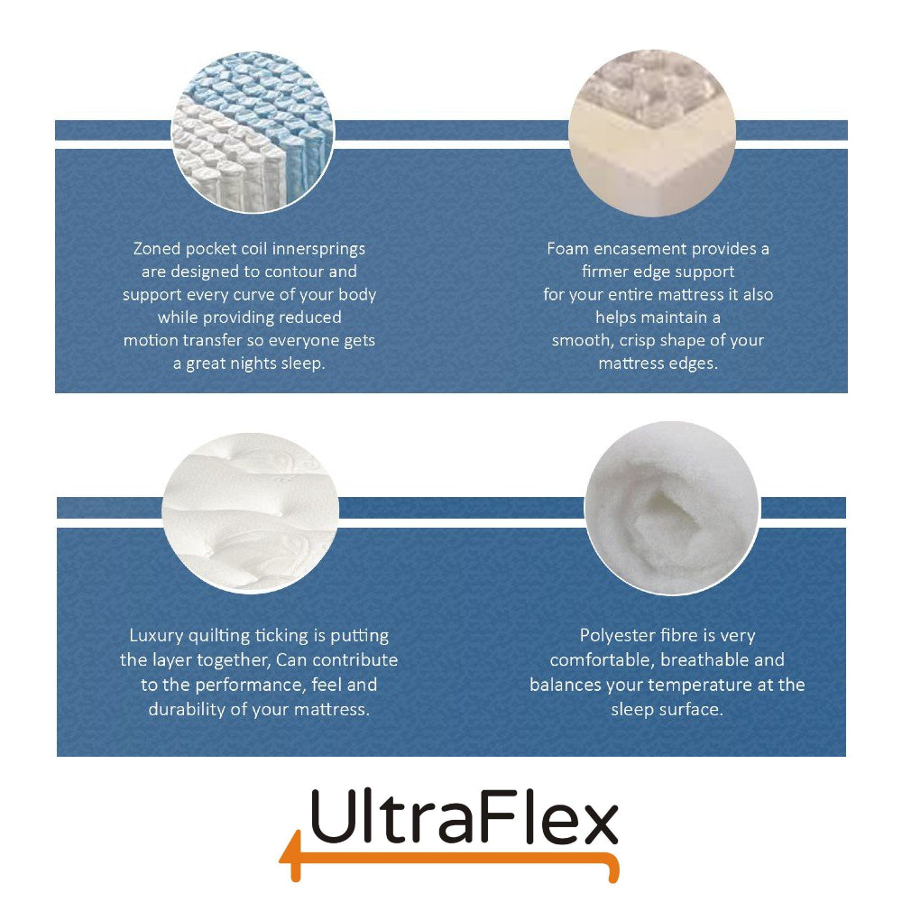 Ultraflex ELITE- Orthopedic Pocket Coil Mattress (Made in Canada)