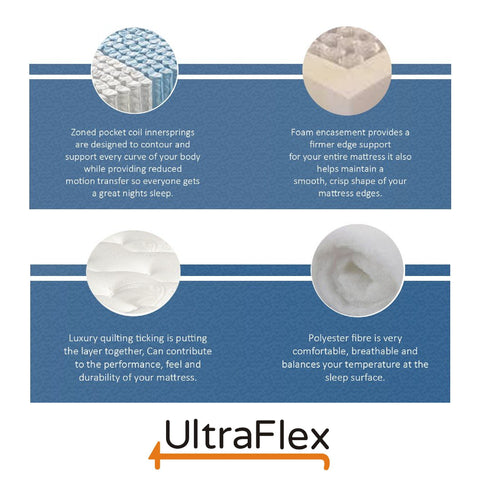 Image of Ultraflex ELITE- Orthopedic Pocket Coil Mattress (Made in Canada)