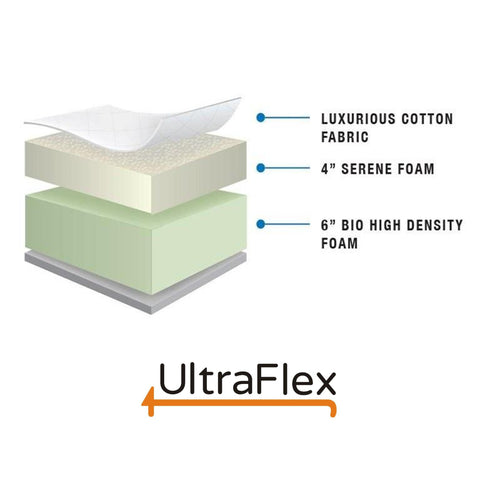 Image of Ultraflex ETERNITY- Orthopedic Memory Gel Foam Mattress (Made in Canada)