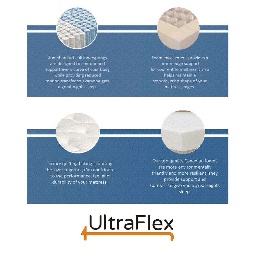Ultraflex FANTASY- Foam-encased Eurotop Pocket Coil Mattress (Made in Canada)