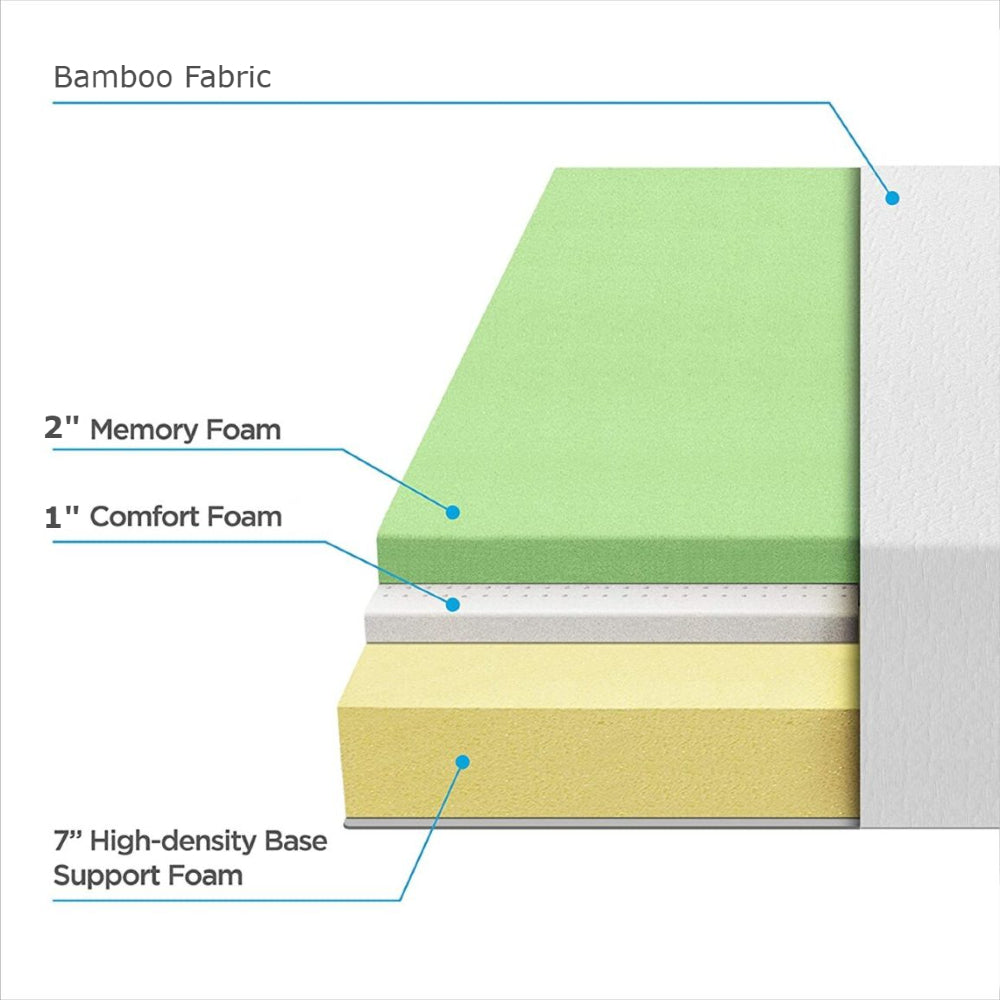 Ultraflex GLAMOUR- Orthopedic, Cool Gel Memory Foam, Eco-friendly Mattress (Made in Canada)