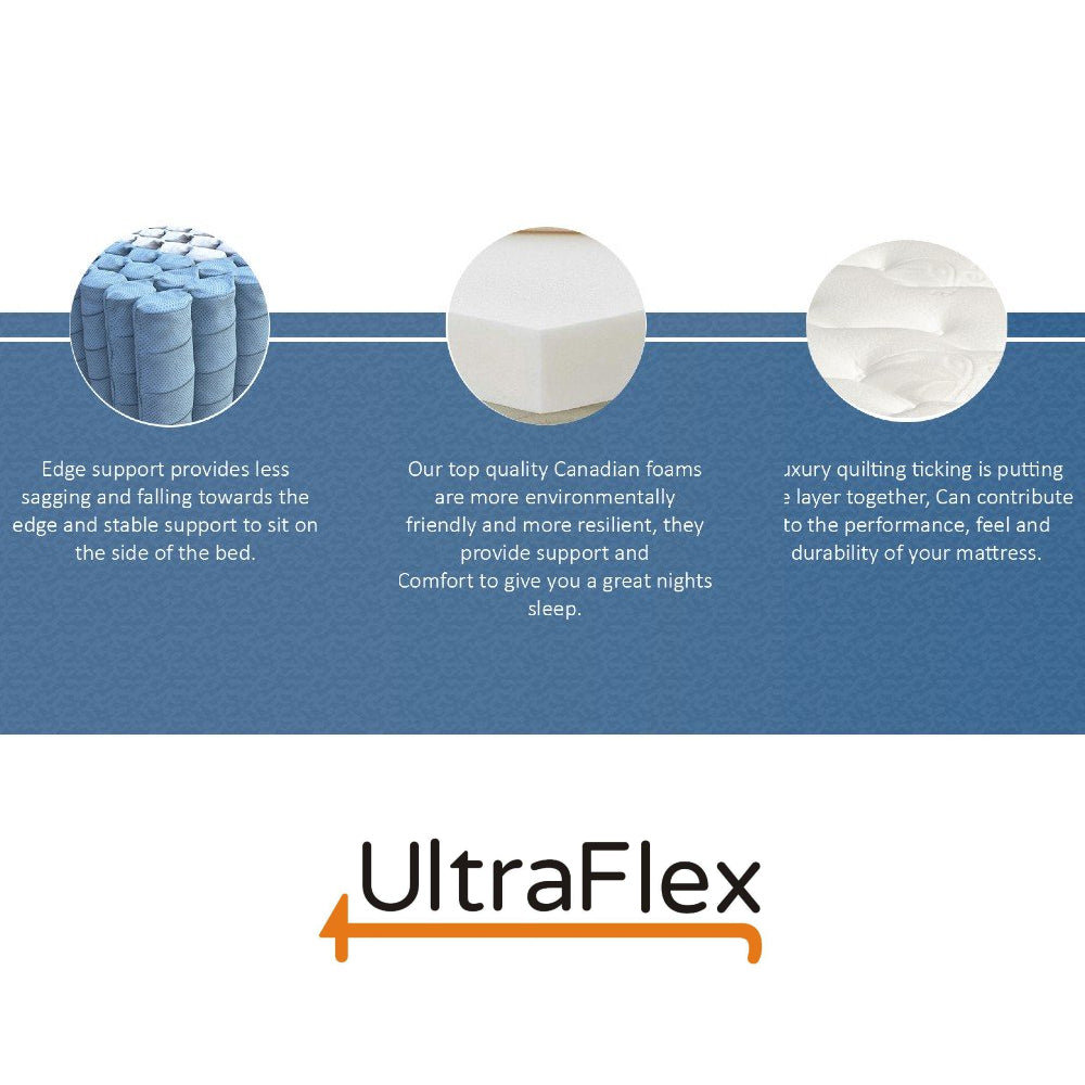 Ultraflex GLORY- 10" Orthopedic Pocket Coil Foam Encased, Eco-friendly Hybrid Mattress (Made in Canada)