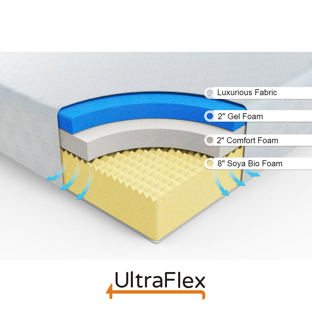 Ultraflex GRACE- Orthopedic Memory Gel Foam Mattress (Made in Canada)