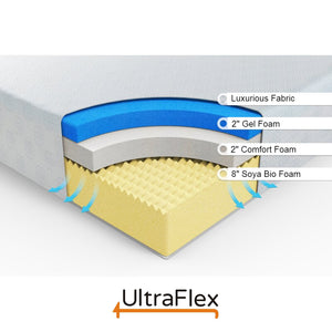 Ultraflex GRACE- Orthopedic Memory Gel Foam Mattress (Made in Canada)