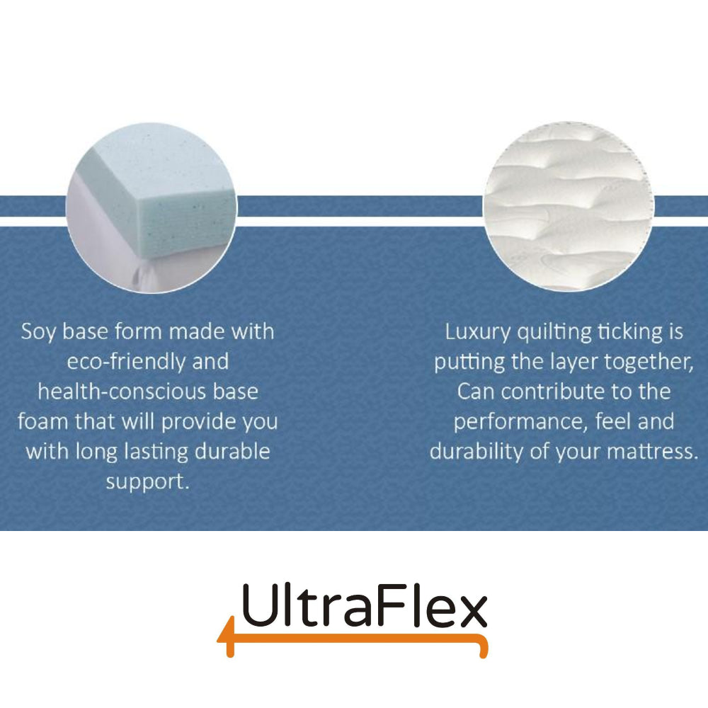 Ultraflex INFINITY- Orthopedic Premium Soy Foam, Eco-friendly Mattress