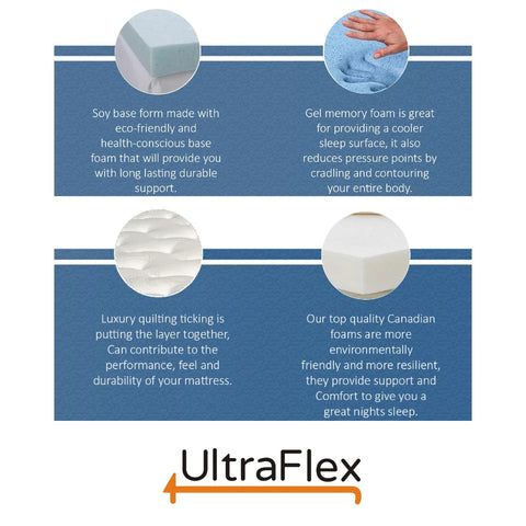 Ultraflex INFINITY PLUS- Orthopedic Spinal Care, Premium Soy Foam, Eco-friendly Mattress (Made in a Canada)