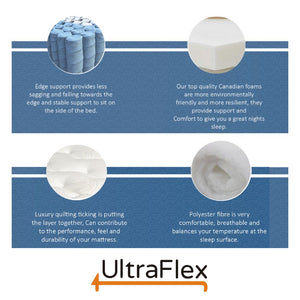 UltraFlex LUSH 12" Orthopedic Eurotop Pocket Coil Premium Foam Encased, Eco-friendly Hybrid Mattress (Made in Canada)