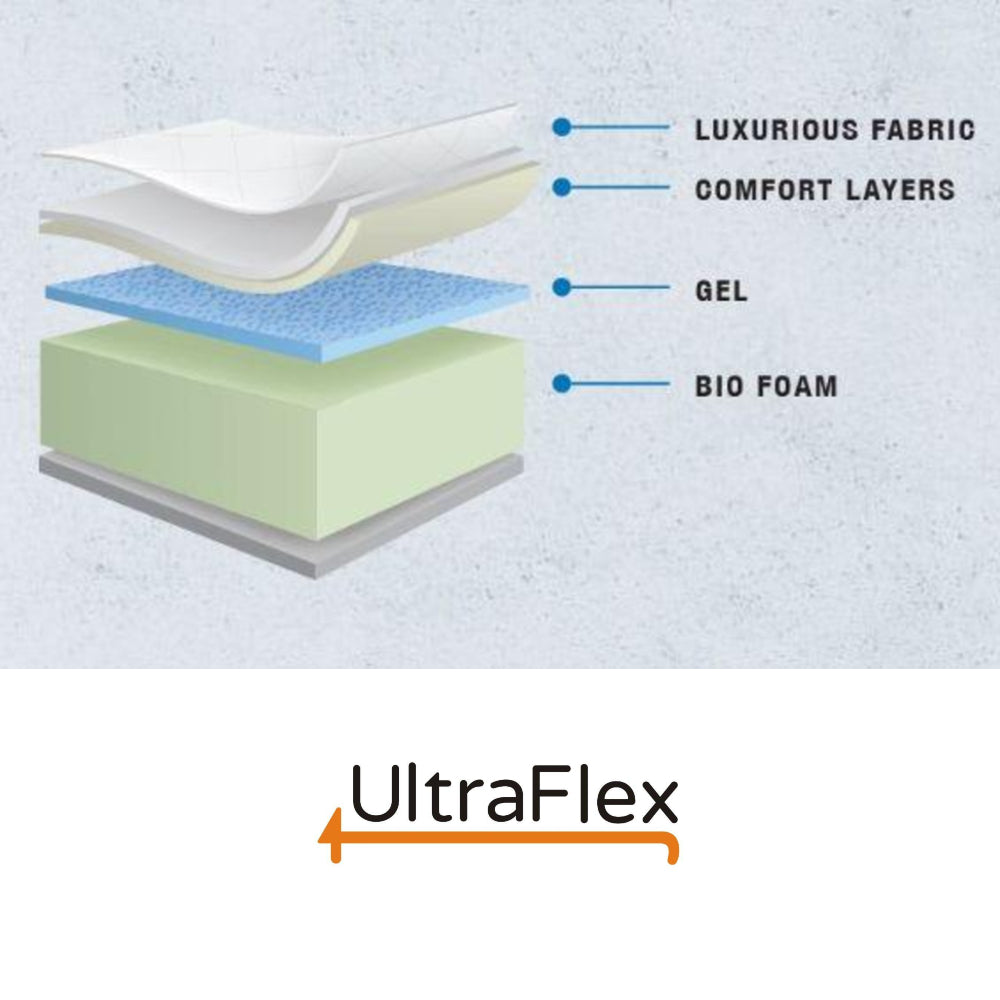 Mattress49- Memory Gel Foam Orthopedic Mattress