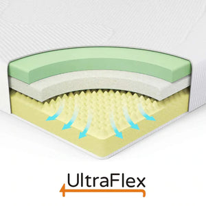 Ultraflex SERENITY- Orthopedic, Premium Smart Gel Infused Memory Foam, Eco-friendly Mattress (Made in Canada) with Waterproof Mattress Protector