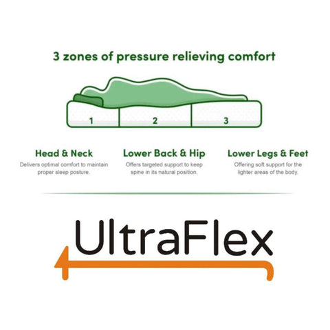 Image of Ultraflex INSPIRE - Orthopedic Luxury Gel Memory Foam, Optimal Comfort, Breathable, Eco-friendly Mattress with Waterproof Mattress Protector (Made in Canada)